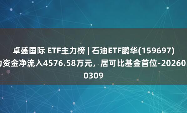 卓盛国际 ETF主力榜 | 石油ETF鹏华(159697)主力资金净流入4576.58万元，居可比基金首位-20260309