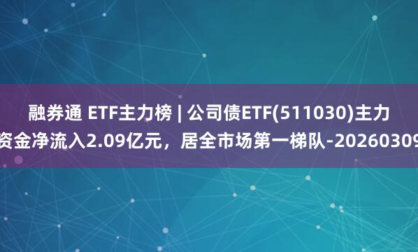 融券通 ETF主力榜 | 公司债ETF(511030)主力资金净流入2.09亿元，居全市场第一梯队-20260309